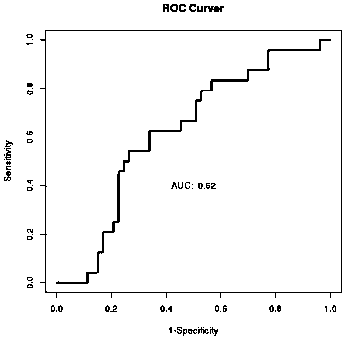 Exosome RNA for colorectal adenoma diagnosis and application thereof