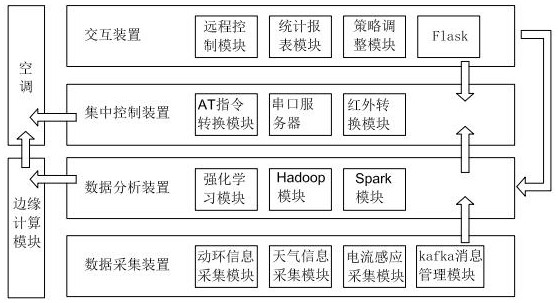 Cloud-side combined intelligent cluster air conditioner control system and method and electronic equipment