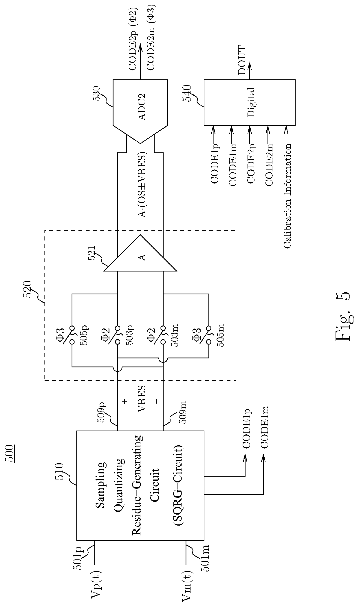 Analog-to-digital converter with auto-zeroing residue amplification circuit