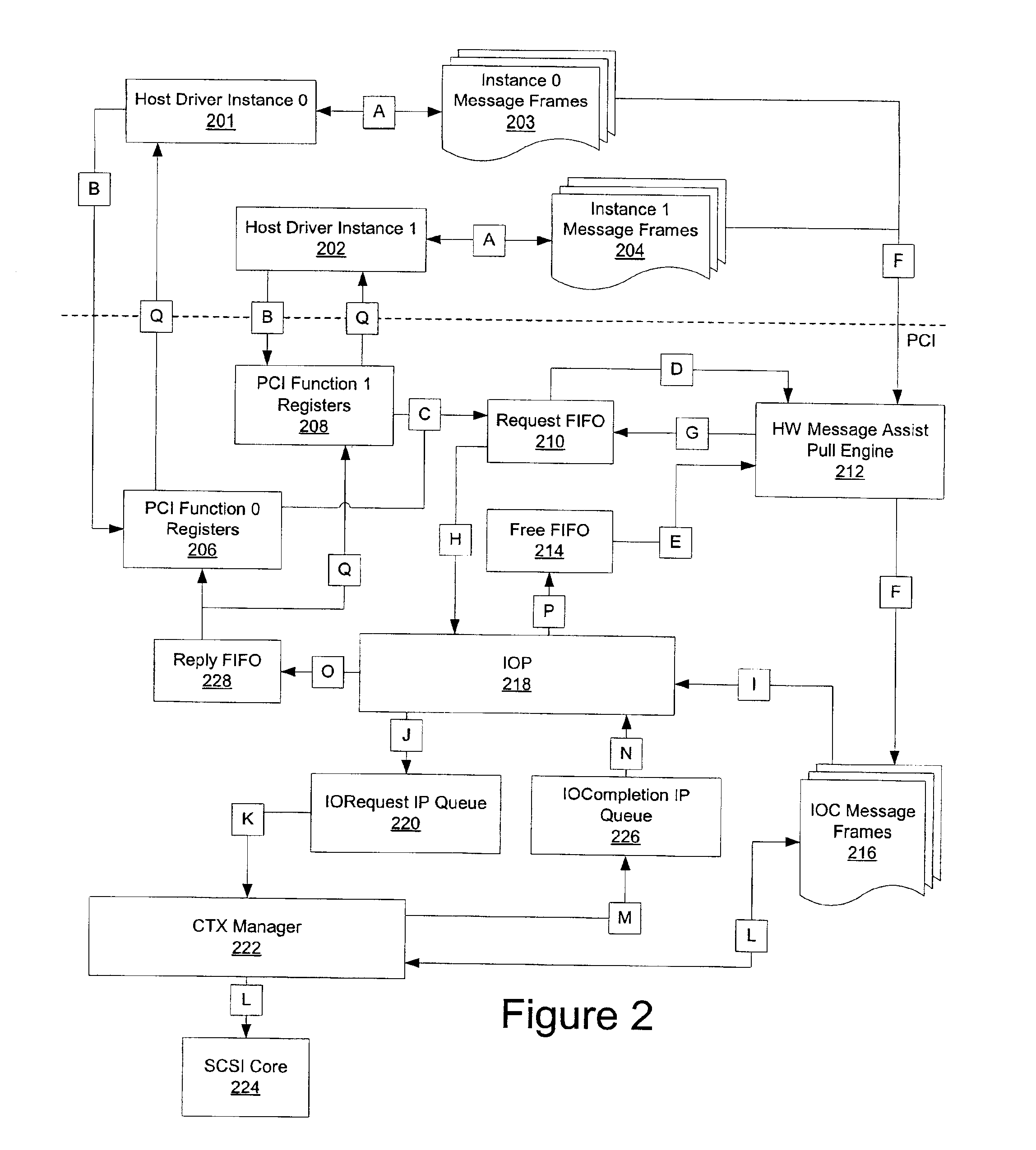 Power monitoring and reduction for embedded IO processors