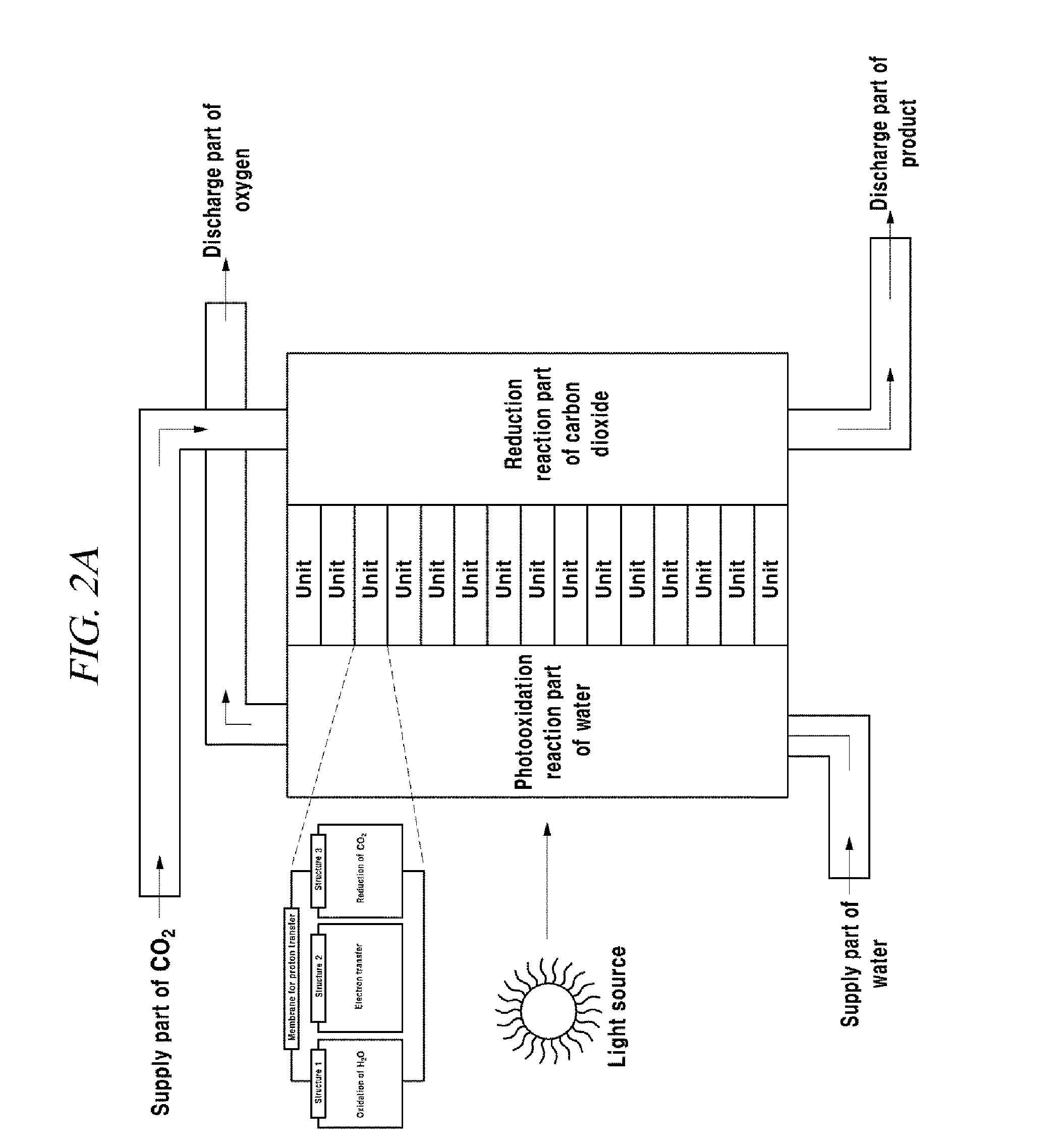 Composite structure for an artificial photosynthesis reaction and integrated reaction device for artificial photosynthesis including same, and composite structure for a water splitting reaction and integrated reaction device for water splitting including same