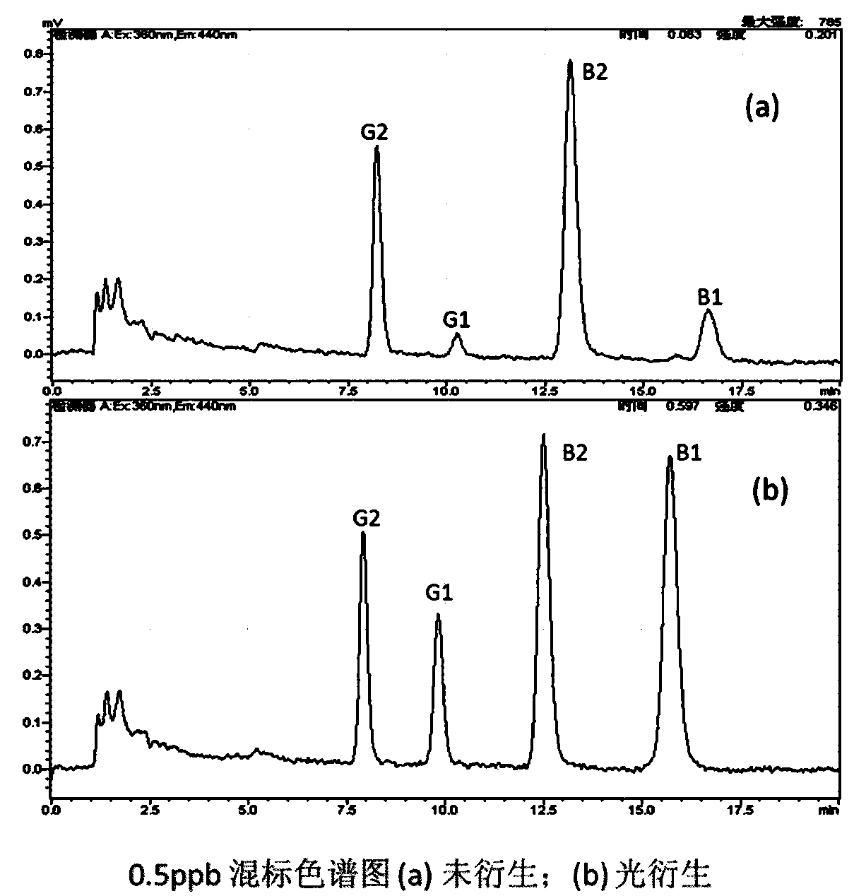 Minitype optical derivatization device for aflatoxin and sulfonamides