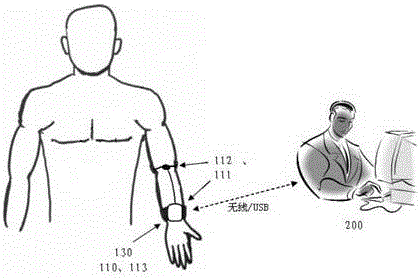 A method and device for continuous measurement of non-invasive arterial blood pressure