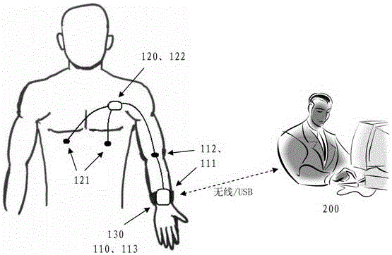 A method and device for continuous measurement of non-invasive arterial blood pressure