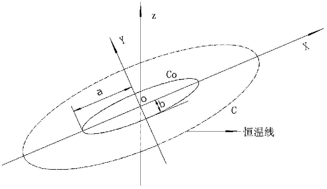 Volume modeling method for coal bed underground combustion space areas