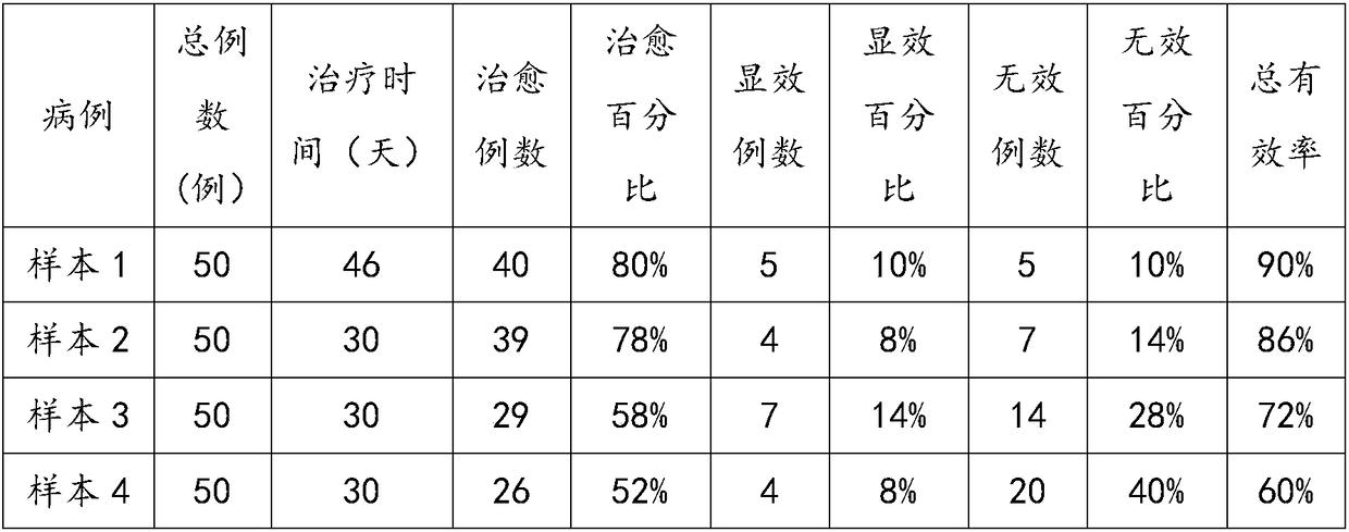 Graphene Yao medicine rheumatism joint plaster and preparation method thereof