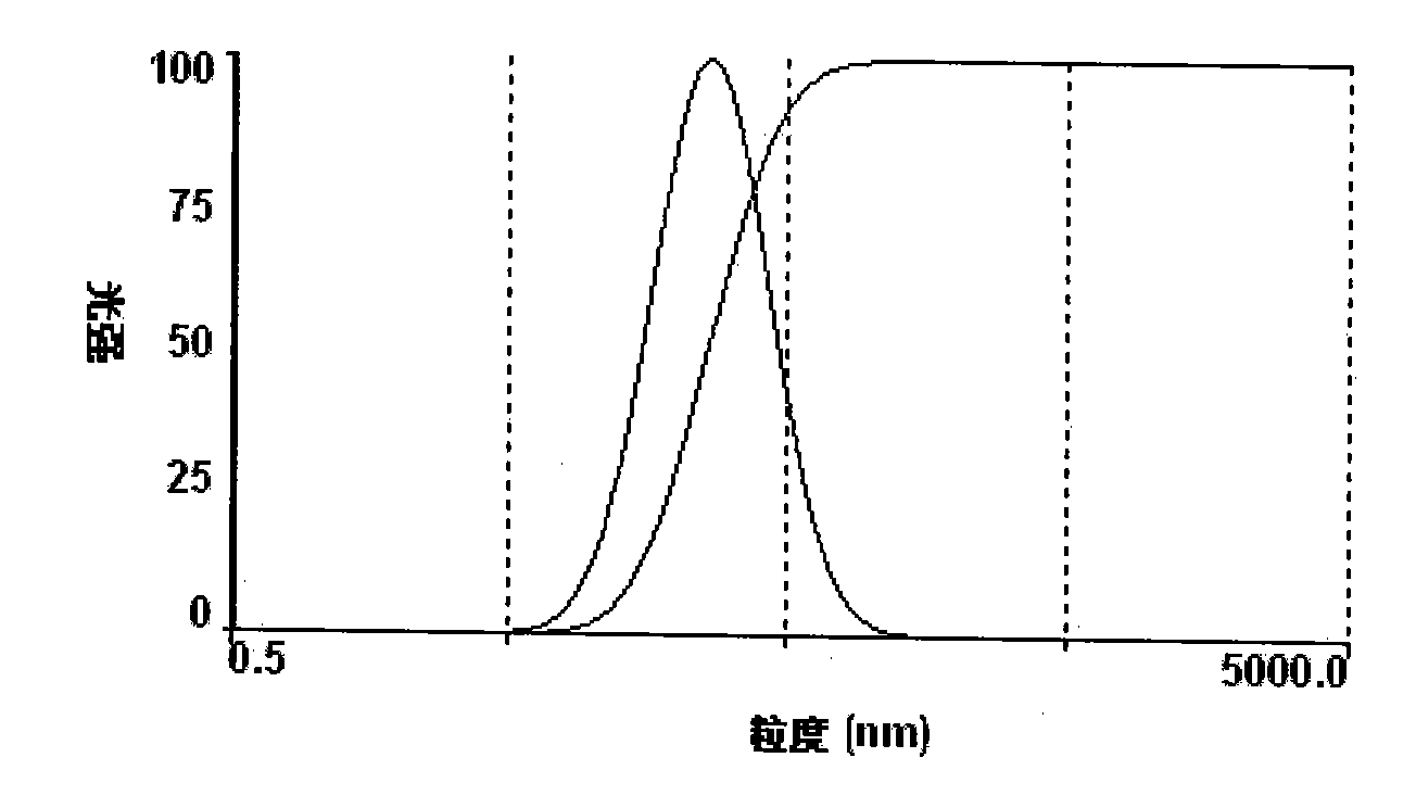 Taxol lipid preparation and method for preparing same