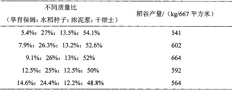 No-tillage seedling-throwing overall aerobic cultivation method for oil crop-medium rice fixed compartment ditch