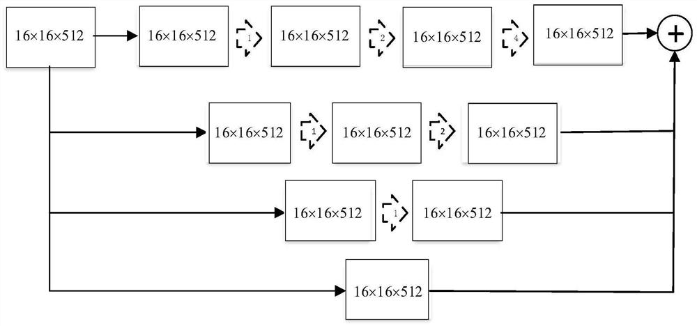 Coding and decoding network port image segmentation method fusing semantic flow field