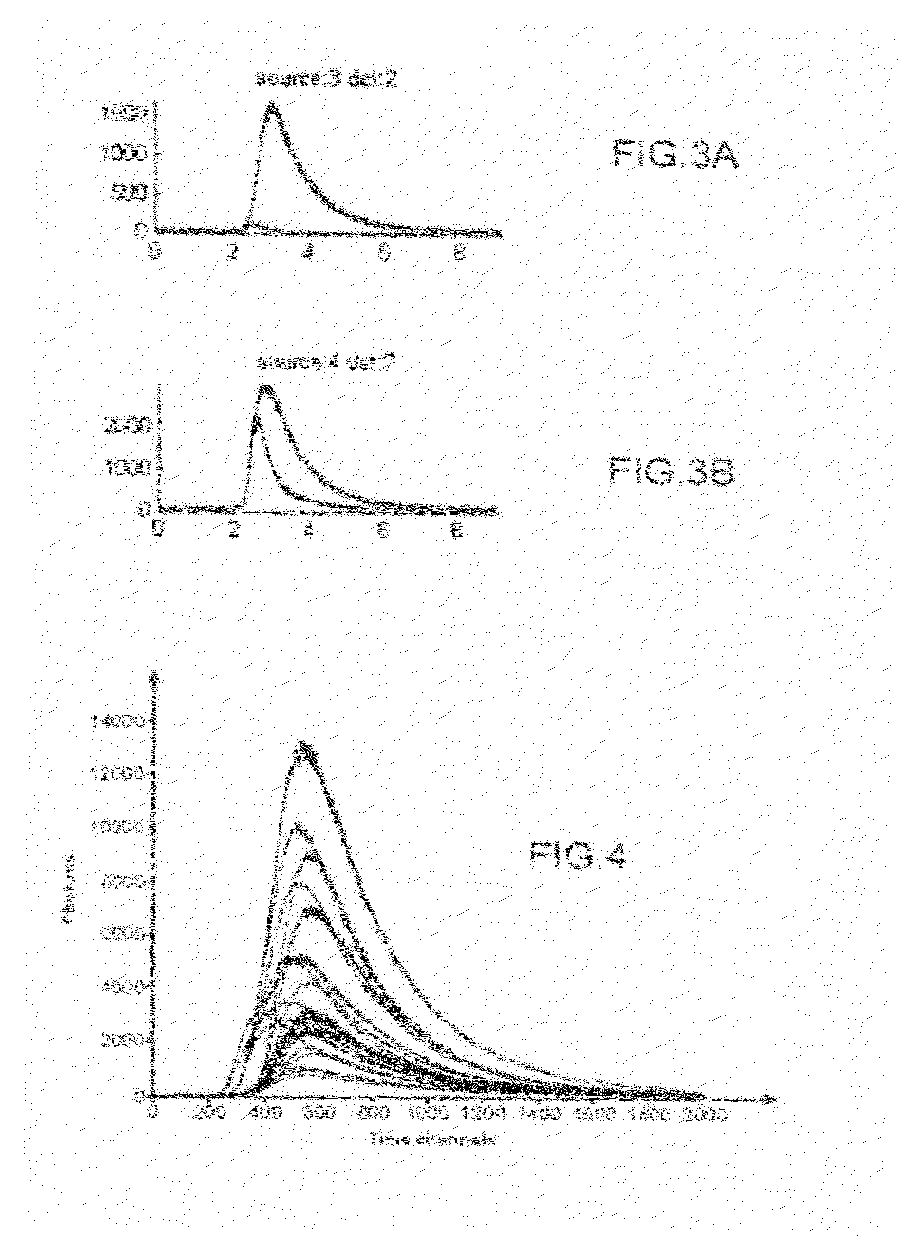 Method for locating an optical marker in a diffusing medium