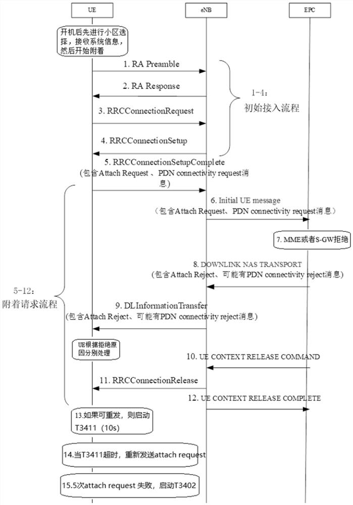 terminal-voice-service-connection-method-and-device-equipment-and