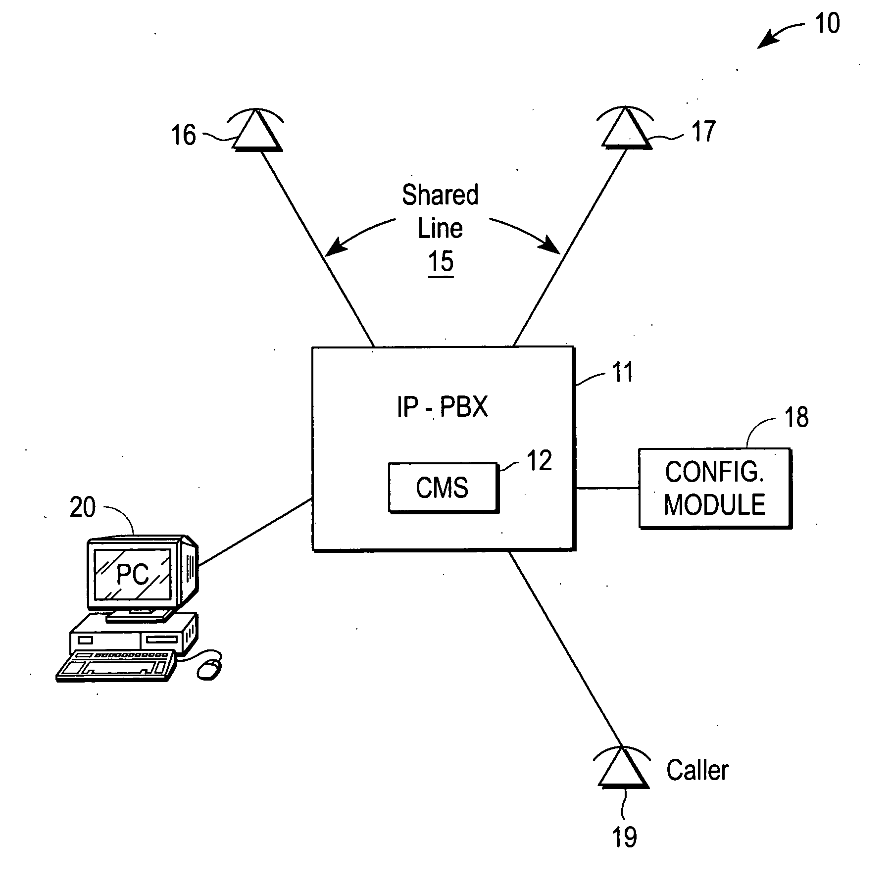 Communication system with configurable shared line privacy feature