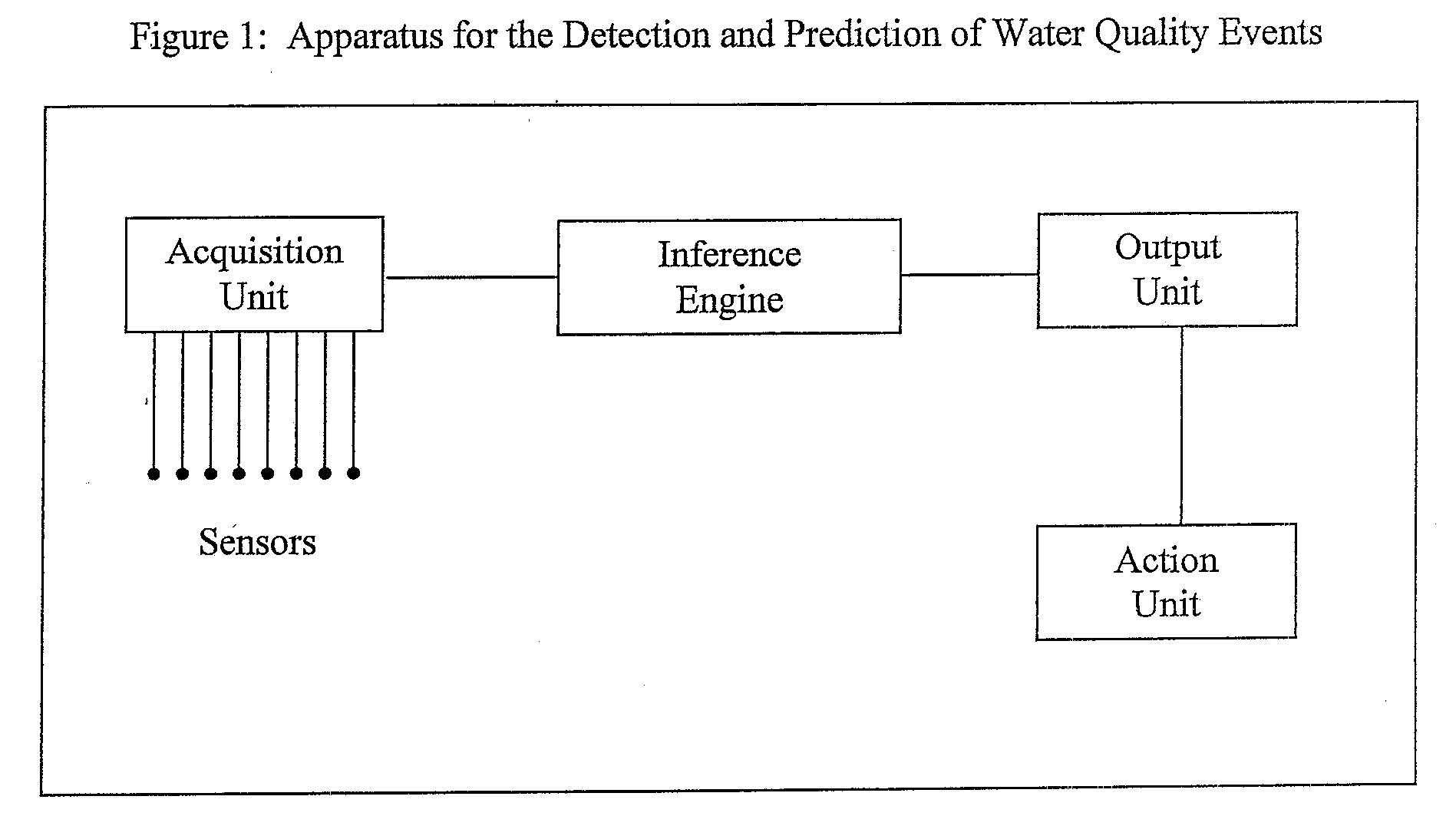 System for detection and prediction of water nitrification