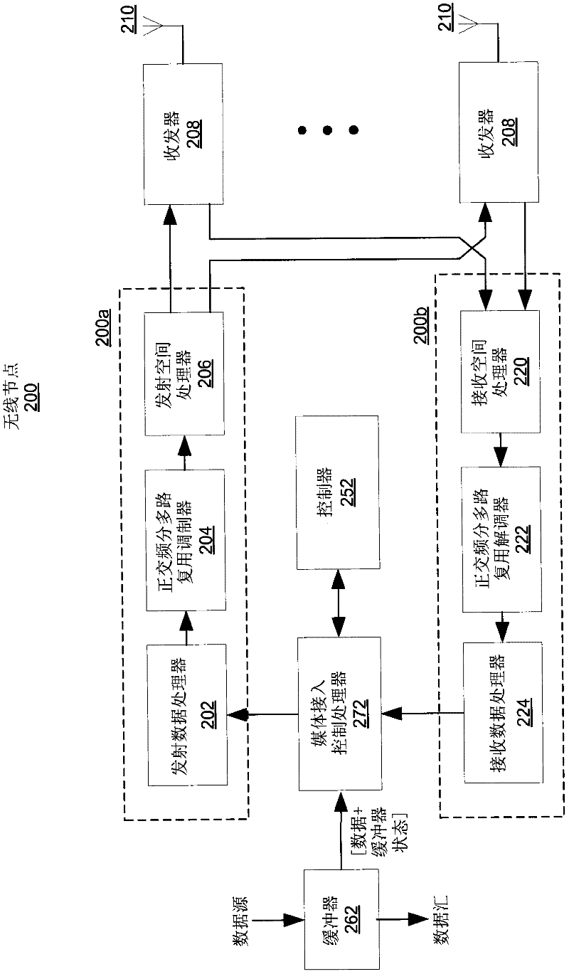 Methods and apparatuses for scheduling uplink request spatial division multiple access (rsdma) messages in an sdma capable wireless lan
