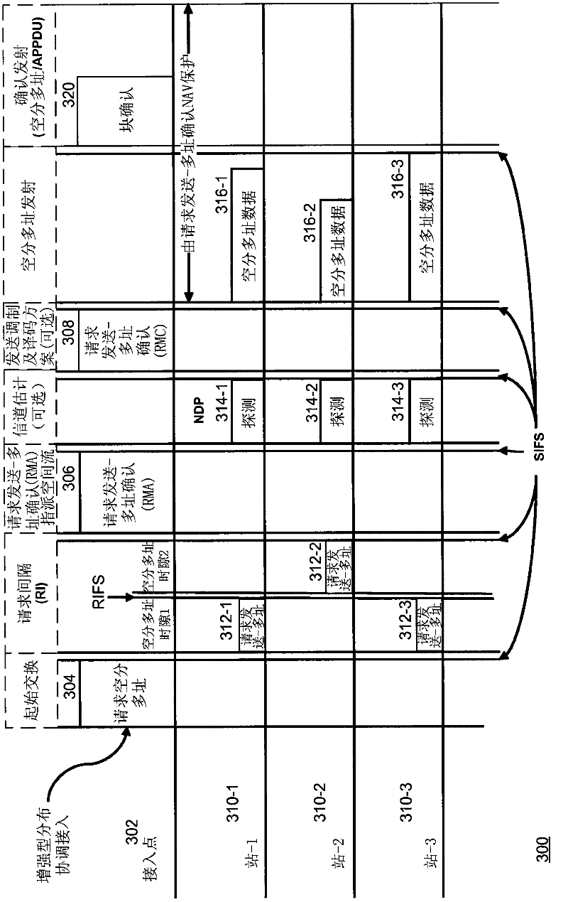 Methods and apparatuses for scheduling uplink request spatial division multiple access (rsdma) messages in an sdma capable wireless lan
