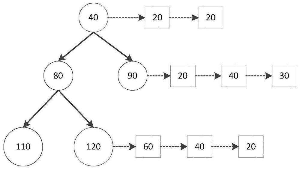 A load balancing method, device and computer storage medium