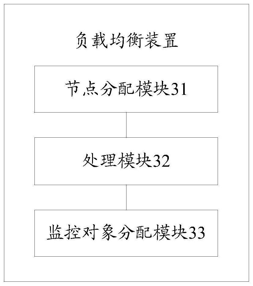 A load balancing method, device and computer storage medium