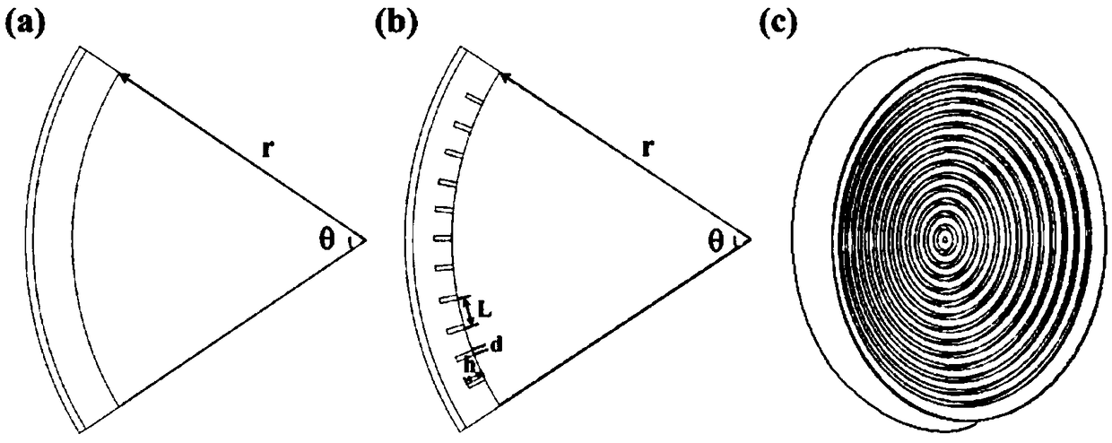 A Design Method for Concave Focusing Transducers with Metasurfaces