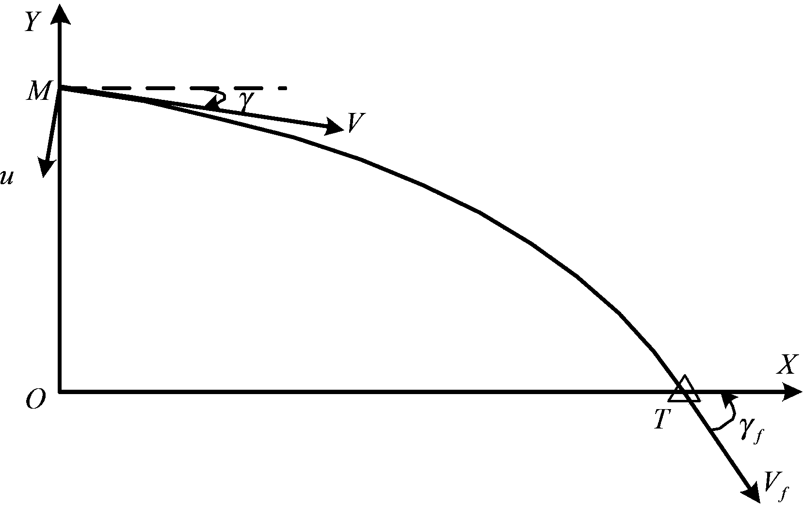 Suboptimal guidance method with terminal angle constraint