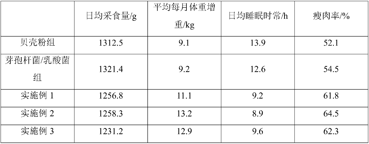 Microbial feed additive capable of regulating fattening pigs and preparation method of microbial feed additive