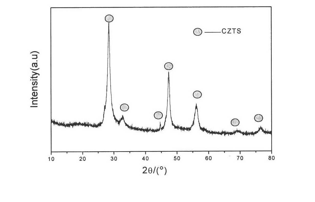 Method for thermally synthesizing Cu2ZnSnS4 semiconductor material by solvent through microwaves