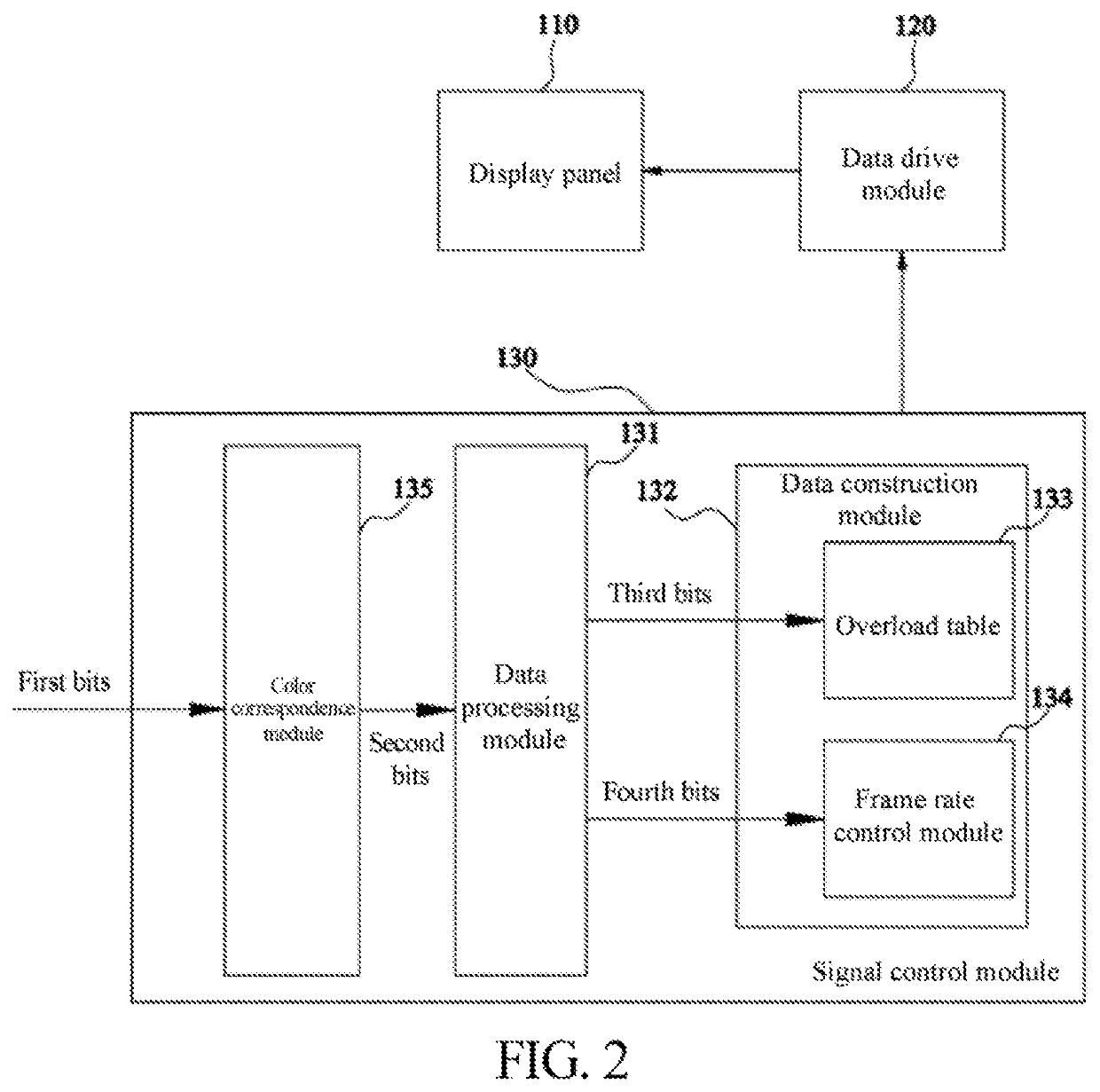 System and method for driving display