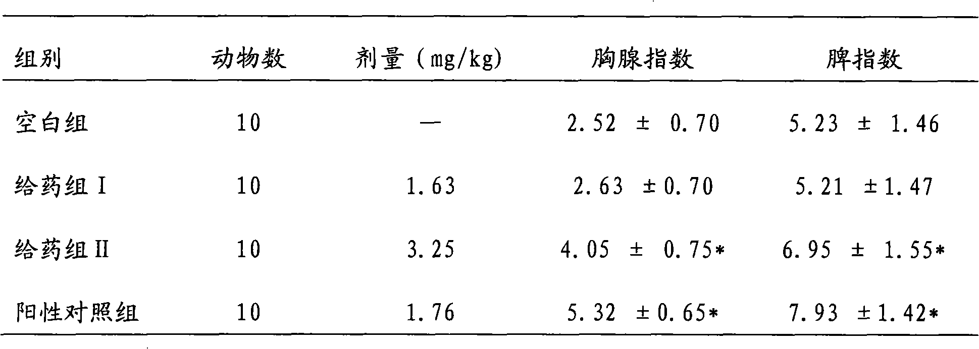 Method for preparing artemia egg micro powder and application thereof in healthcare products