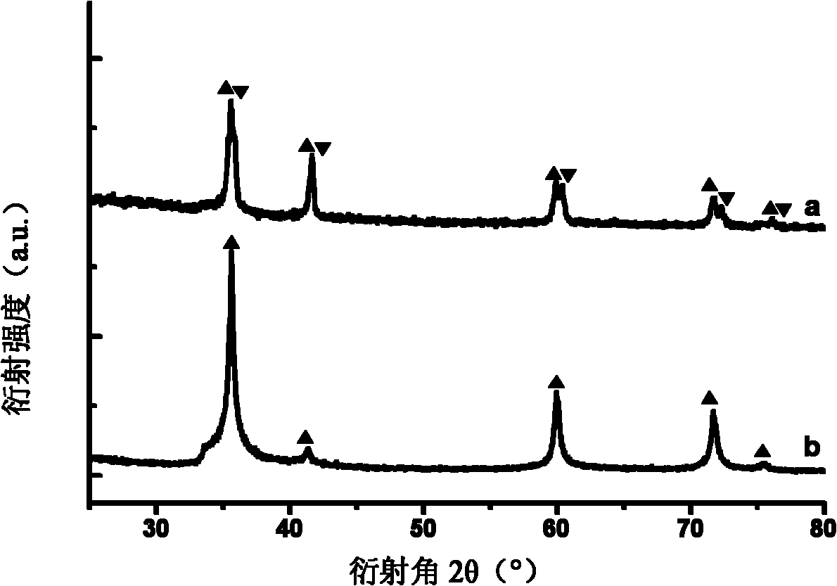 Method for preparing silicon carbide/titanium carbide composite ceramics