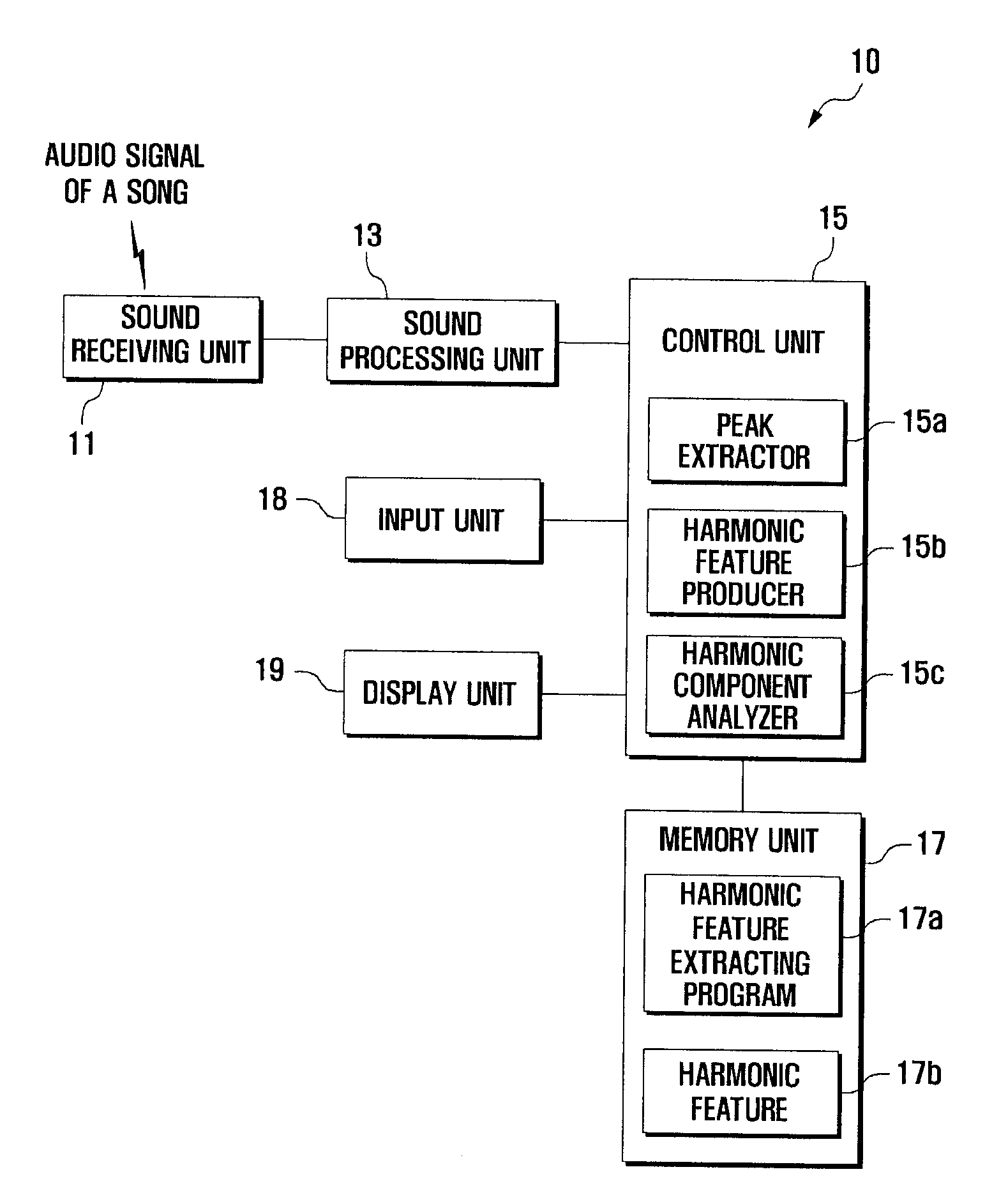 Music recognition method based on harmonic features and mobile robot motion generation method using the same