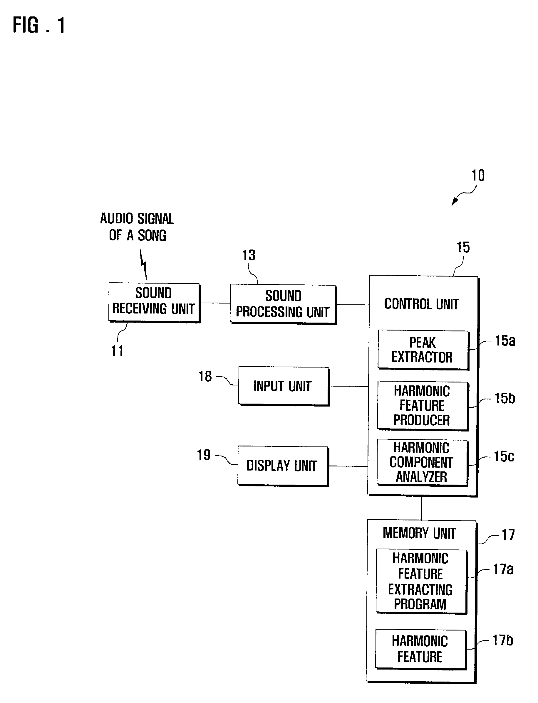 Music recognition method based on harmonic features and mobile robot motion generation method using the same