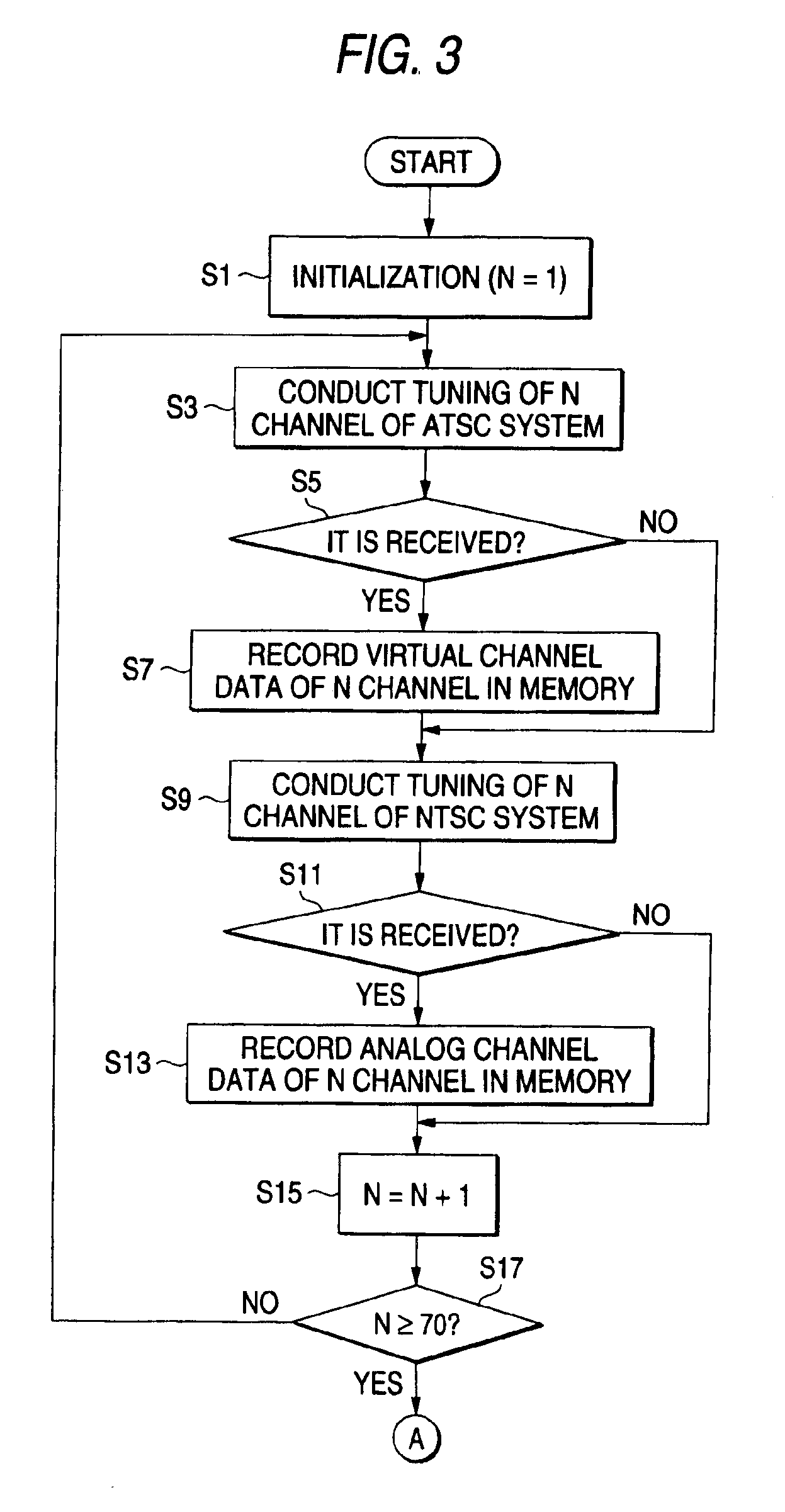 Digital/analog television signal receiving set