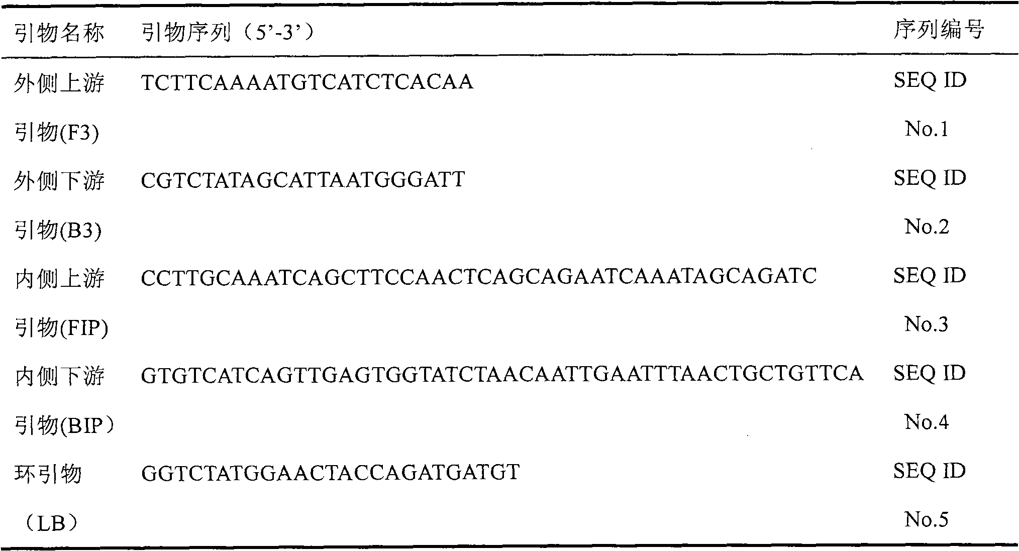 Kit and oligonucleotide sequences for detecting rotavirus A