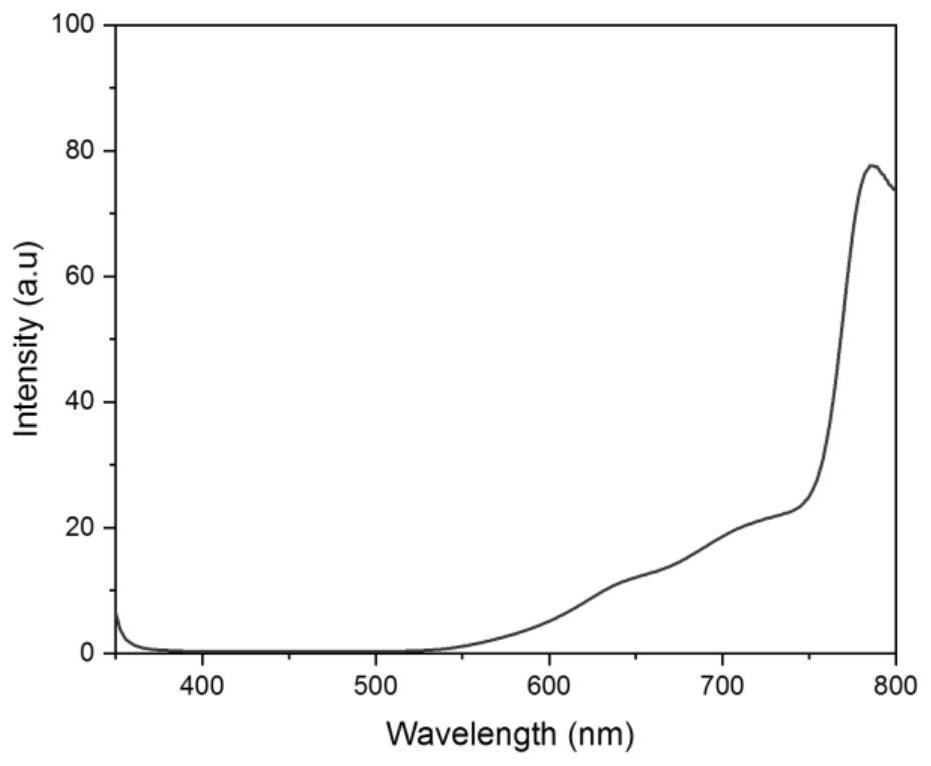 Perovskite solar cell and preparation method thereof