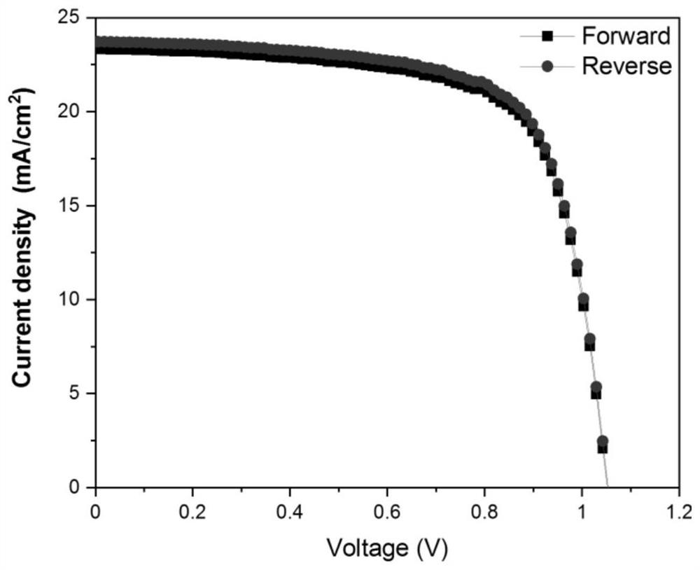 Perovskite solar cell and preparation method thereof