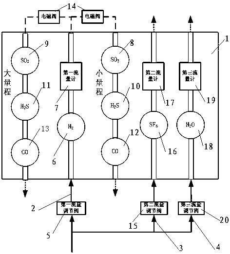 a sf-based  <sub>6</sub> Multi-gas detection gas chamber of comprehensive analyzer and detection method thereof