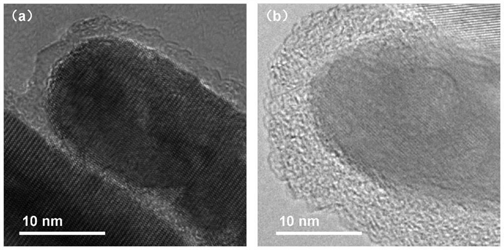 Preparation method of ZnO-coated ZIF-8 core-shell nano composite material with efficient photocatalytic performance