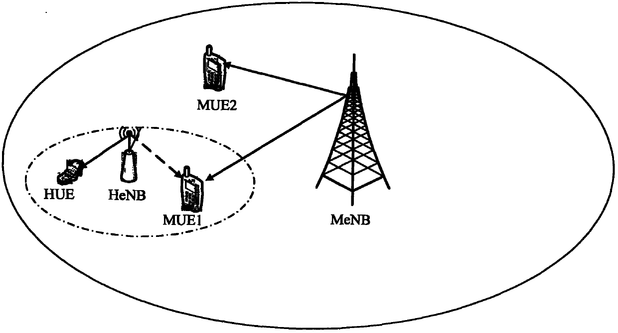 Interference coordination methods under heterogeneous network