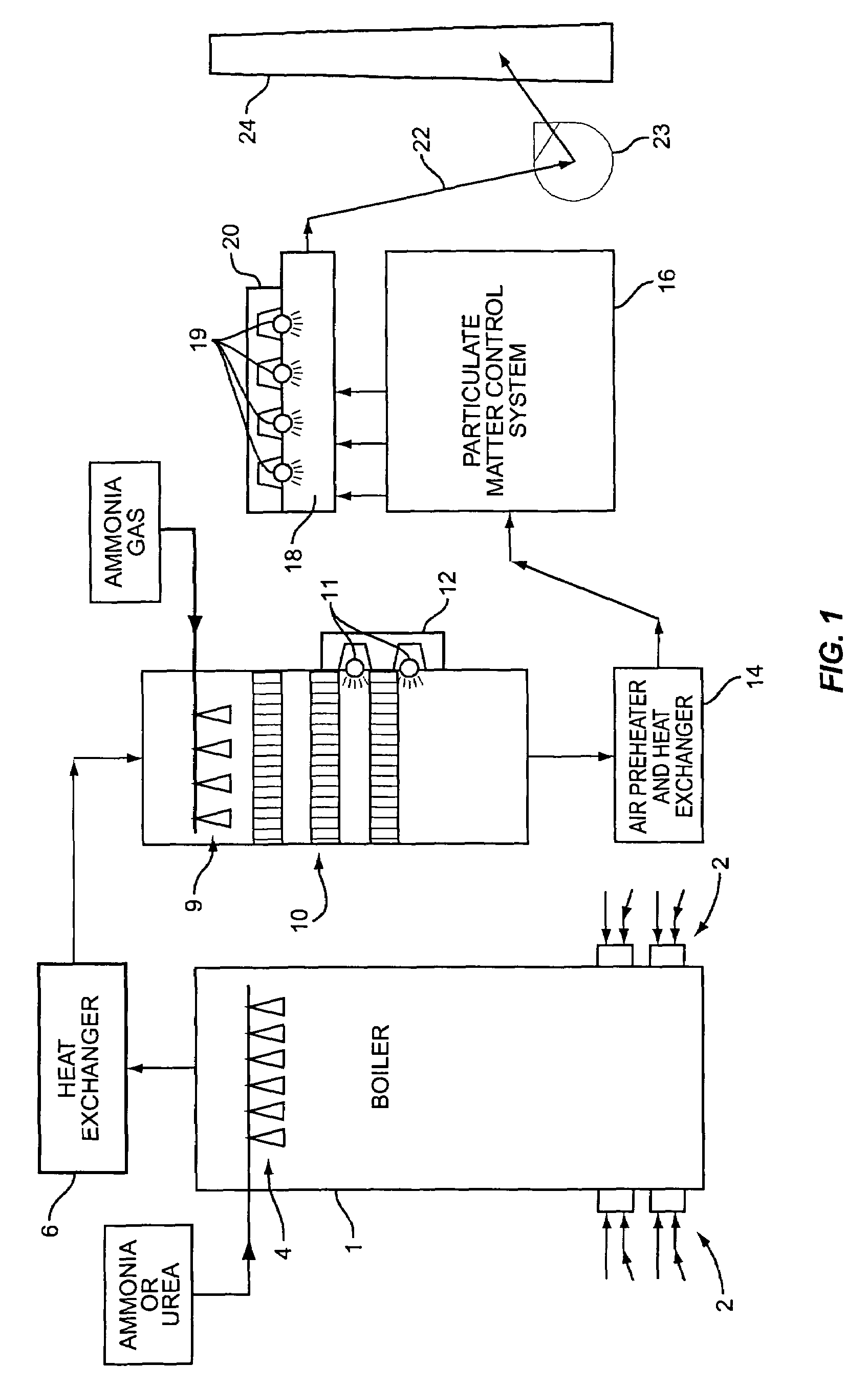 Method of photochemically removing ammonia from gas streams