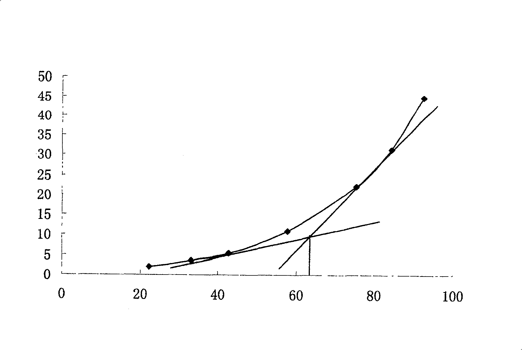 A medicine for treating alopecia and method for preparing same