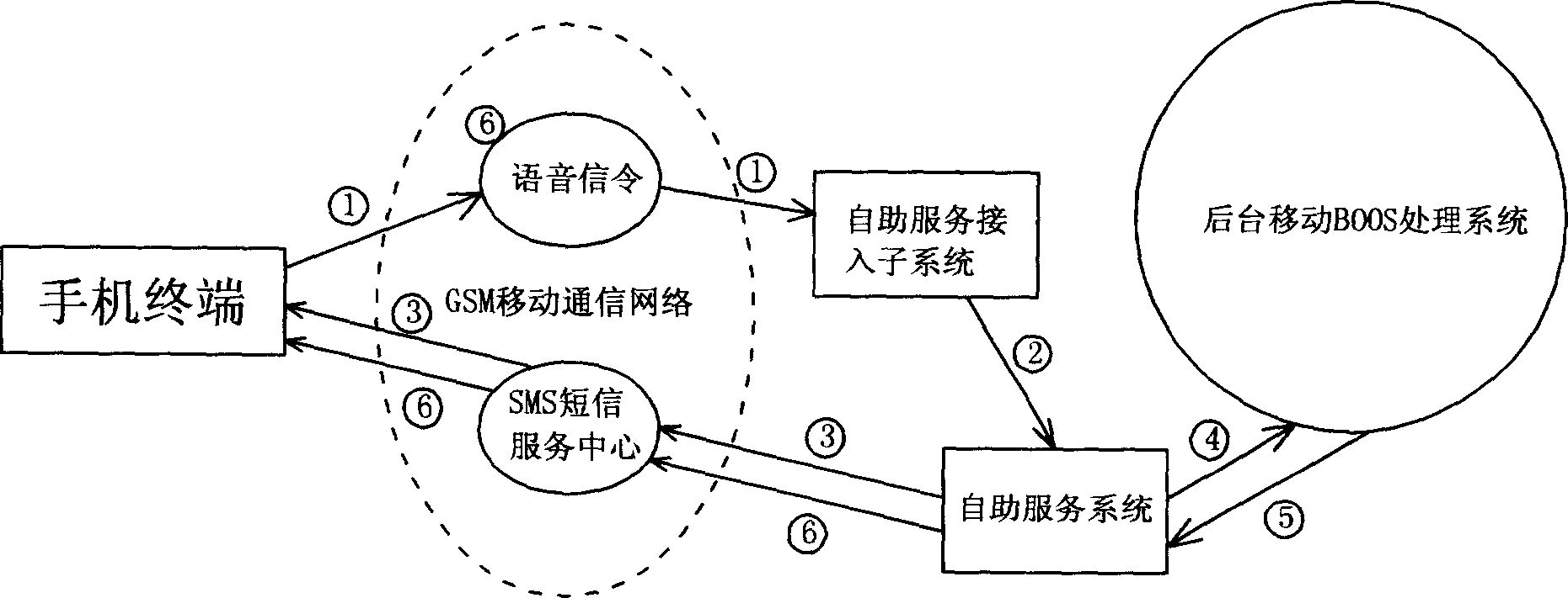 Control method and appts. for mobile self-helping service system