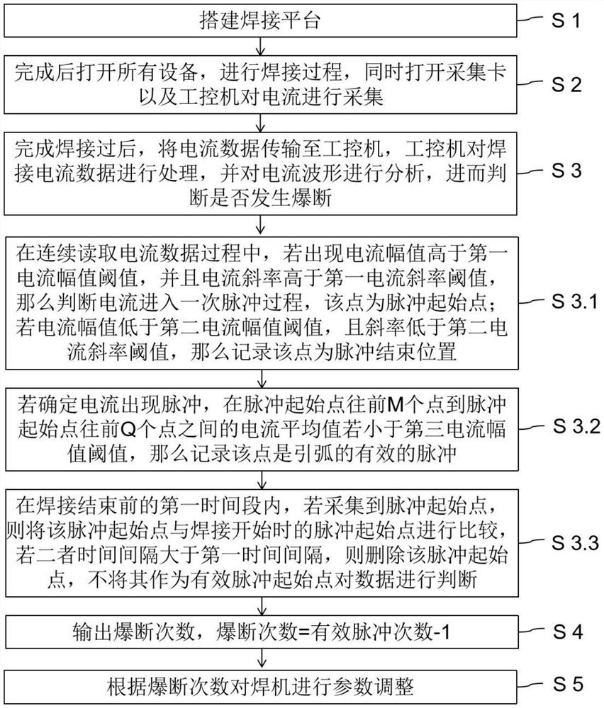 Welding arc striking burst detection method and system and welding method