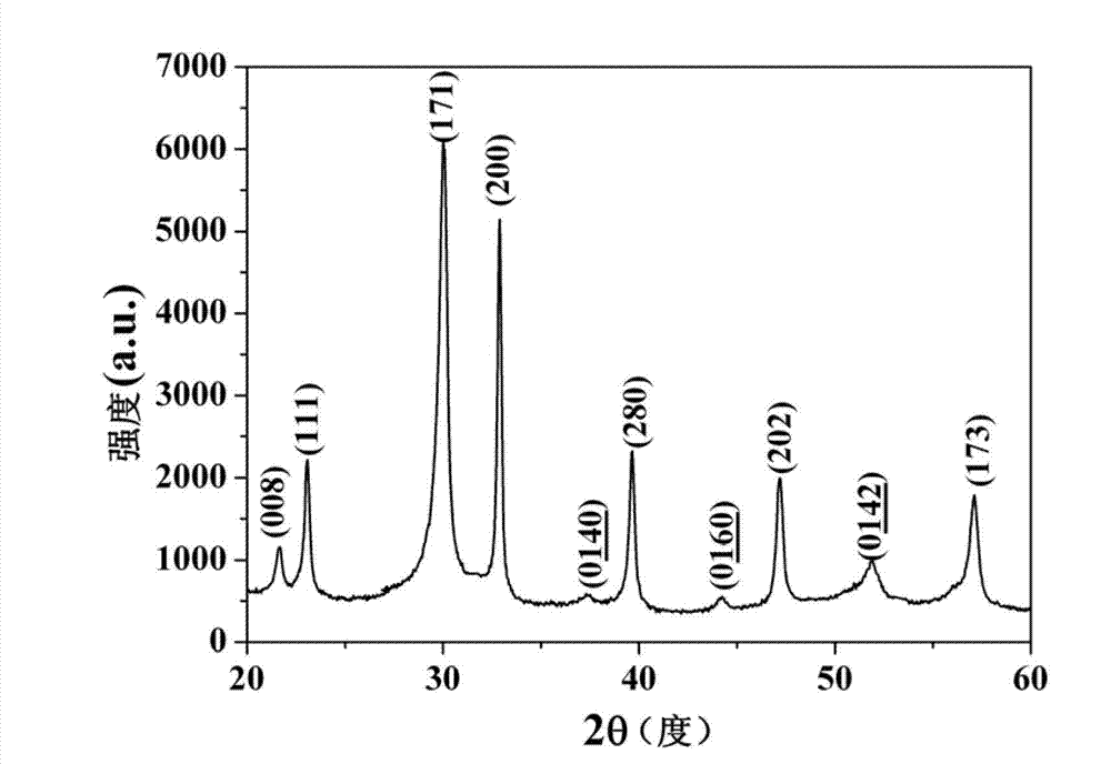 Method for preparing lanthanum-doped bismuth titanate nano powder by sol-gel hydrothermal method