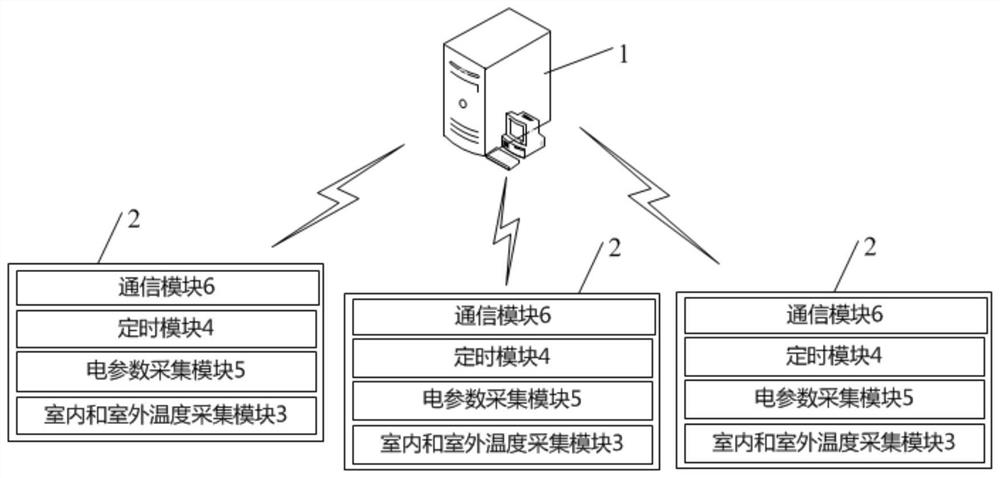 Energy-saving analysis system for heating equipment