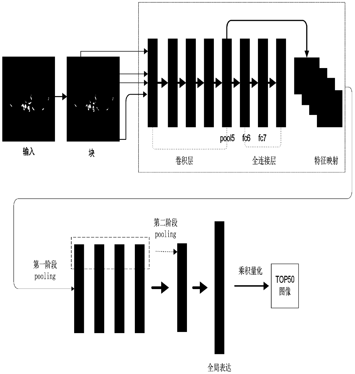 A Medical Image Retrieval Method Based on Deep Learning and Radon Transform