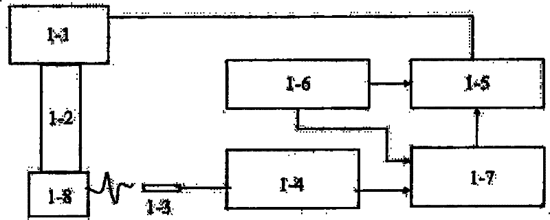 Viscosity coefficient measurement method based on photoacoustic effect