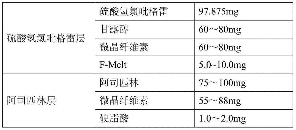 Pharmaceutical composition of clopidogrel hydrogen sulfate and acetylsalicylic acid tablet and preparation method thereof