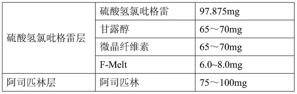 Pharmaceutical composition of clopidogrel hydrogen sulfate and acetylsalicylic acid tablet and preparation method thereof