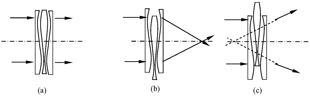 Sandwich type harmonic-diffraction Alvarez variable-focal-length intelligent glasses
