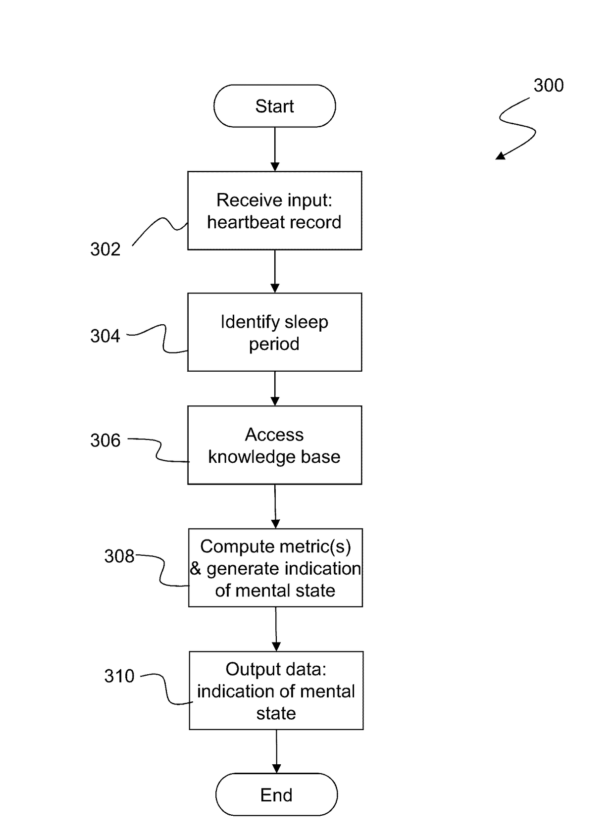 Method and system for assessing mental state