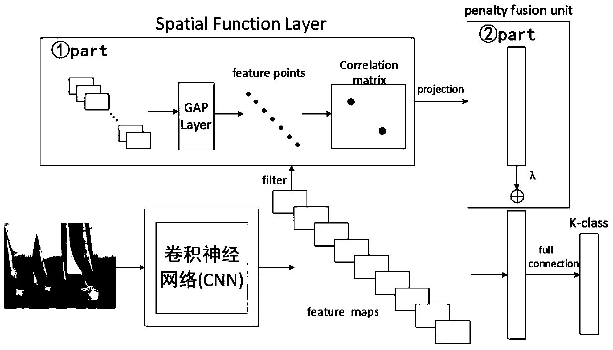 A Spatial Information Learning Method Based on Artificial Neural Network